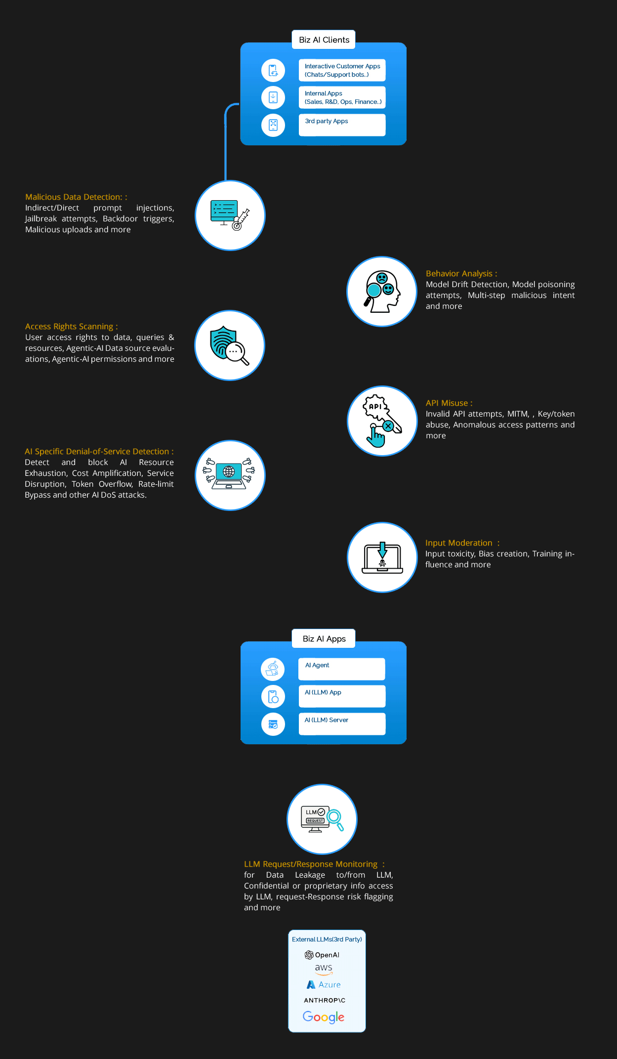 aiFWall Dashboard Interface
