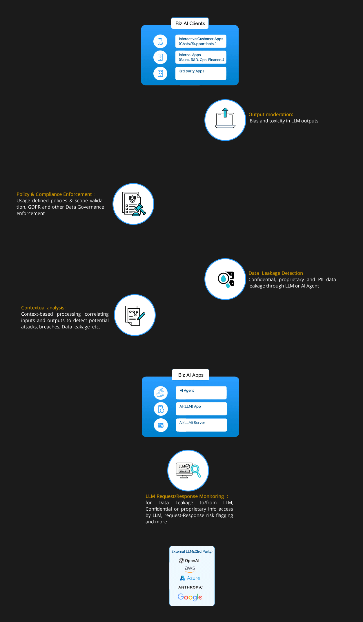 aiFWall Dashboard Interface